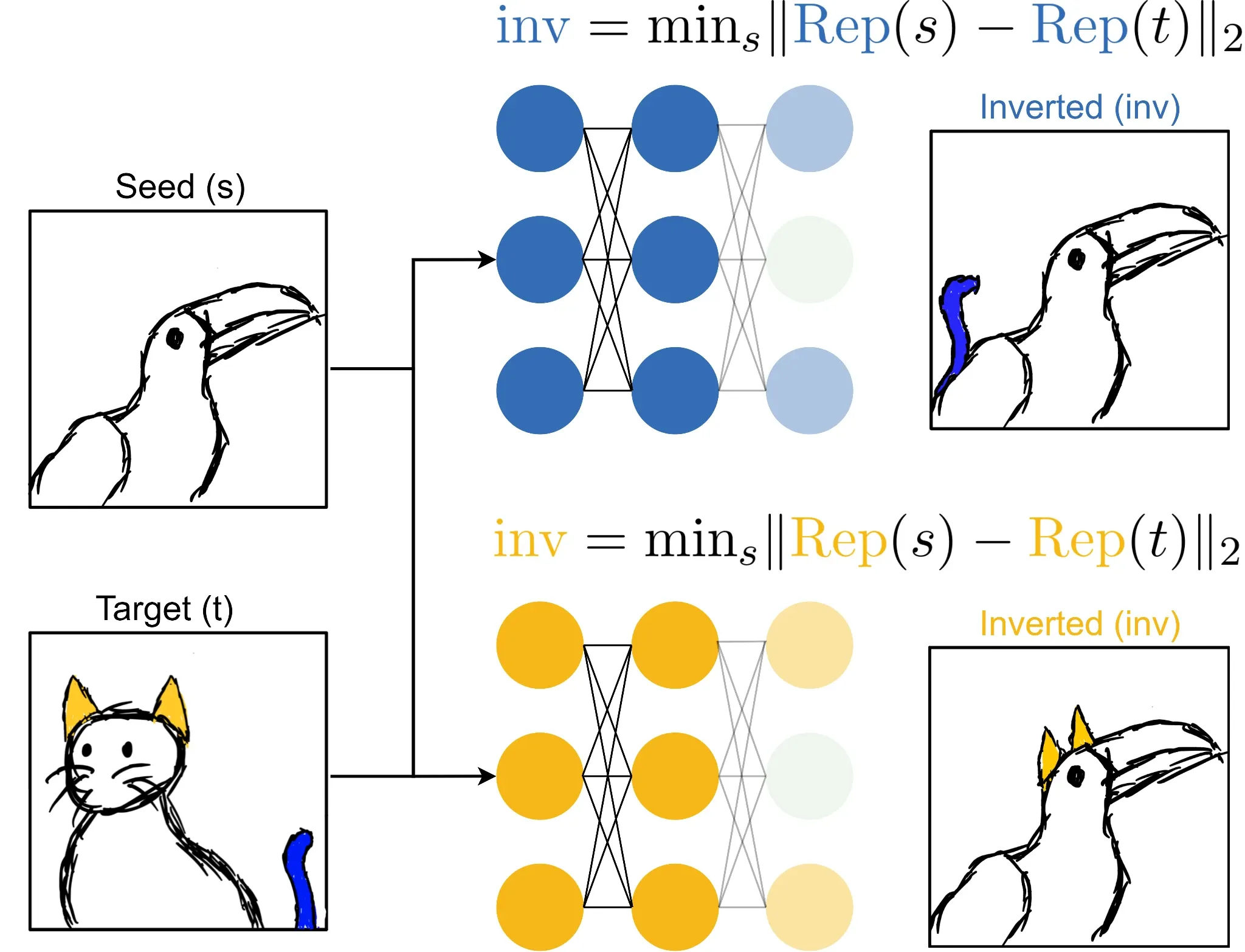 Image inversion process