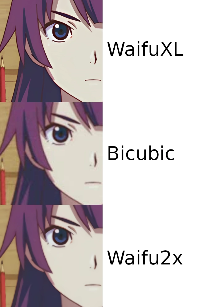 Comparison with waifu2x showing superior performance of WaifuXL.